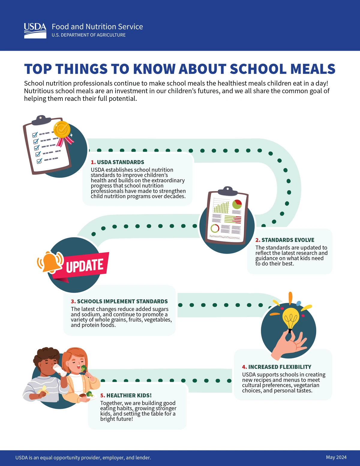Key nutrition facts and guidelines infographic