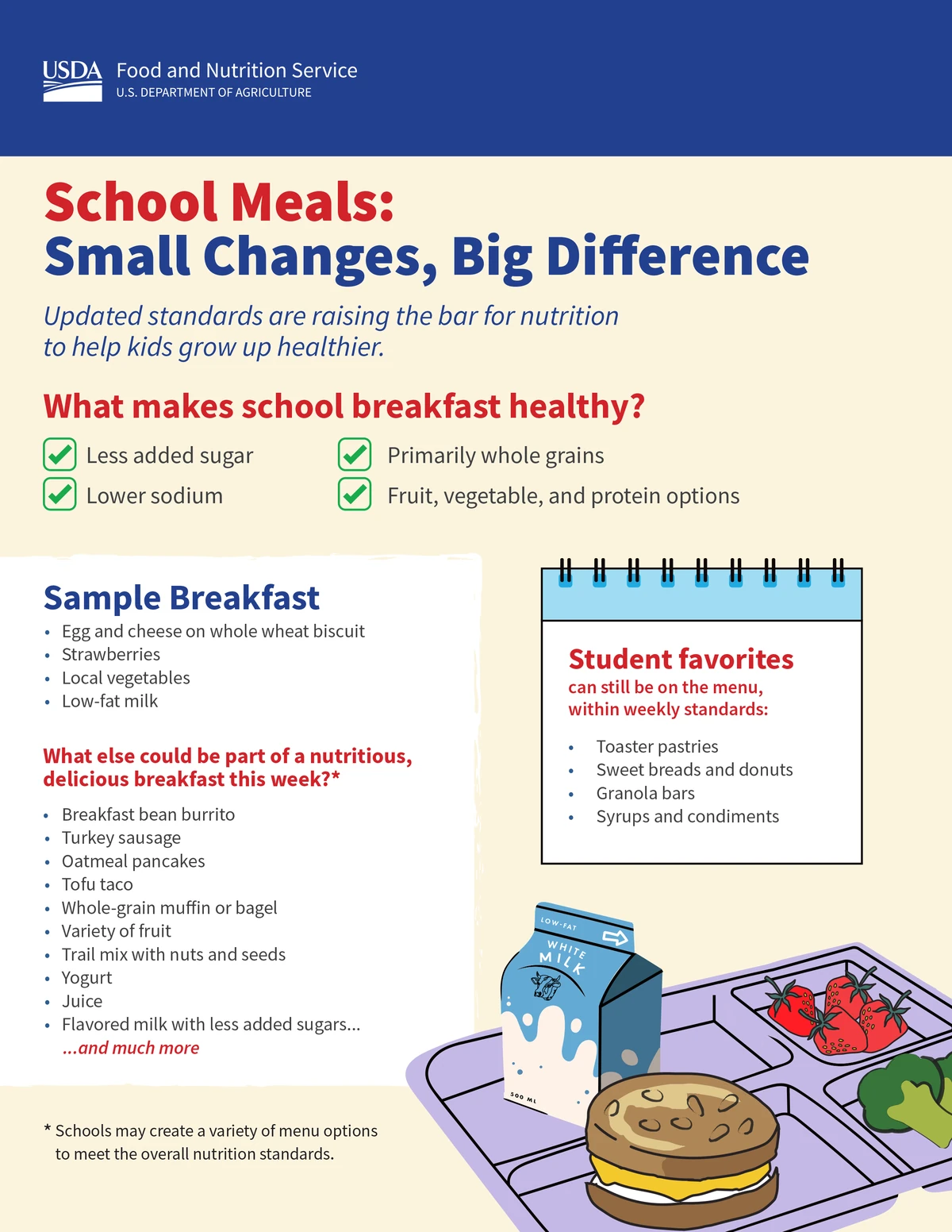 Infographic showing how small changes in nutrition make a big difference